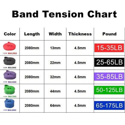 FlexiStrong Super Resistance Band