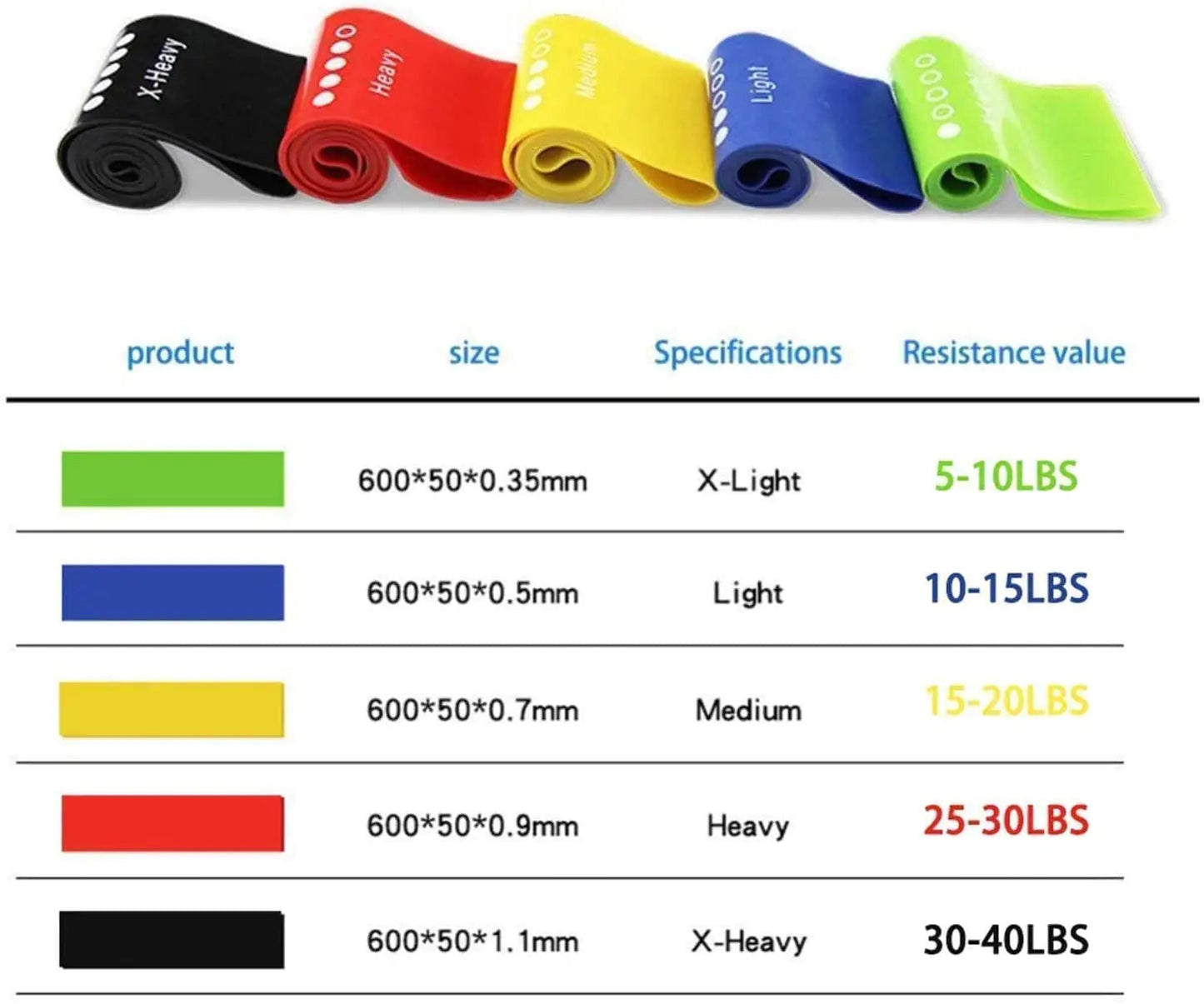 Pro Flex Fitness Bands Set